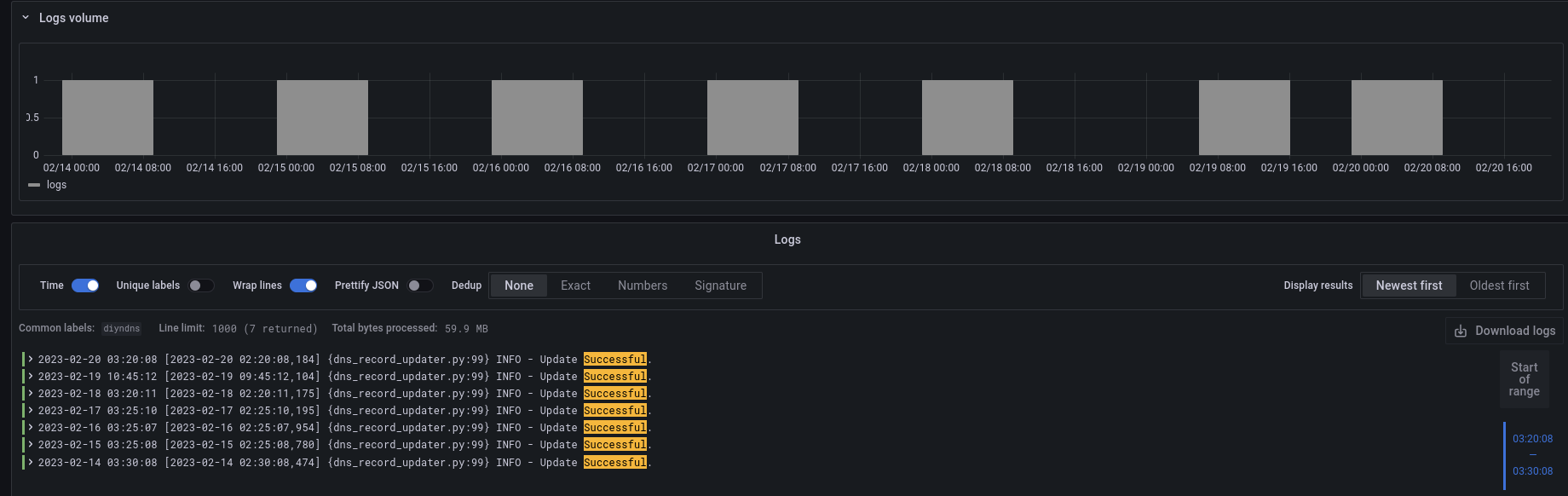 Screenshot of a chart and some raw data showing an IP address being updated once per 24 hours.